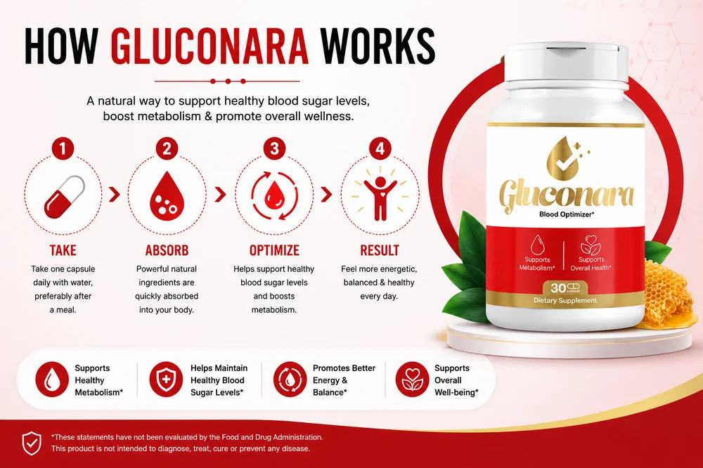 Gluconara blood sugar wellness formula